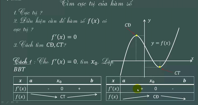 Khám Phá Nghệ Thuật Tìm Điểm Cực Tiểu Của Đồ Thị Hàm Số